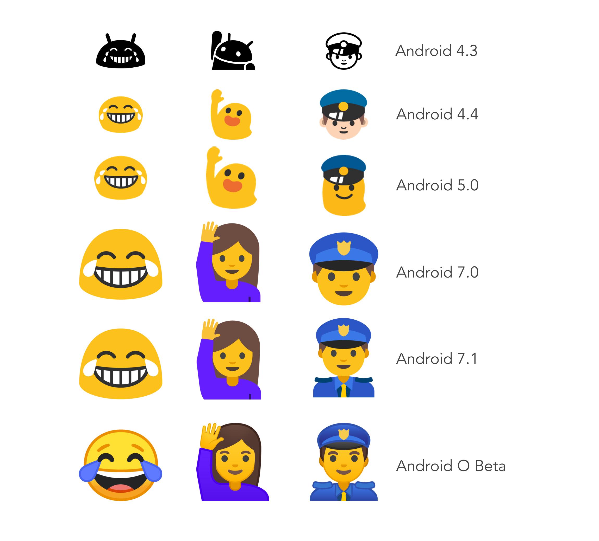 Emoji font 3 download apk for android